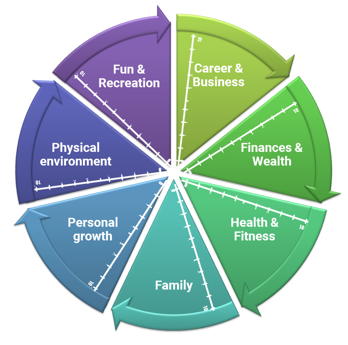 wheel-of-life